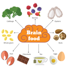 Healthy Choices, Healthy Brains